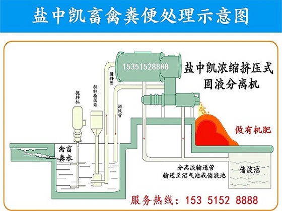 豬糞處理設(shè)備